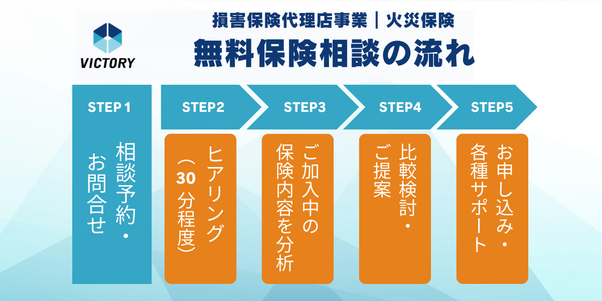 無料保険相談の流れ